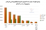 تقرير: ارتفاع تعهدات المانحين لليمن إلى 8.2 مليار دولار.. وسير الإنجاز في استيعاب التعهدات لم يتحسن